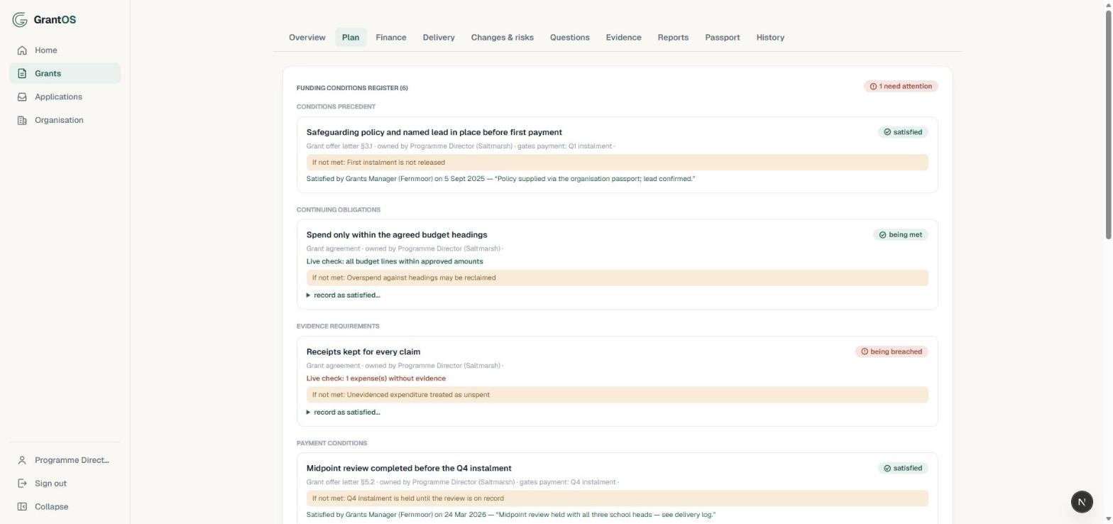 The funding conditions register grouped by category, with live rule checks showing conditions being met or breached