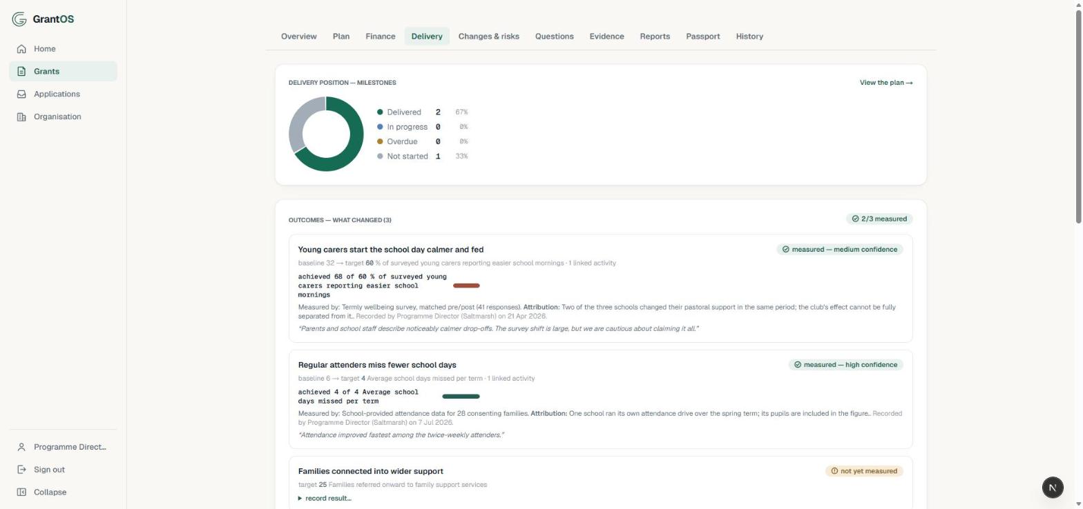 The delivery tab: milestone donut and measured outcomes with confidence ratings and attribution notes