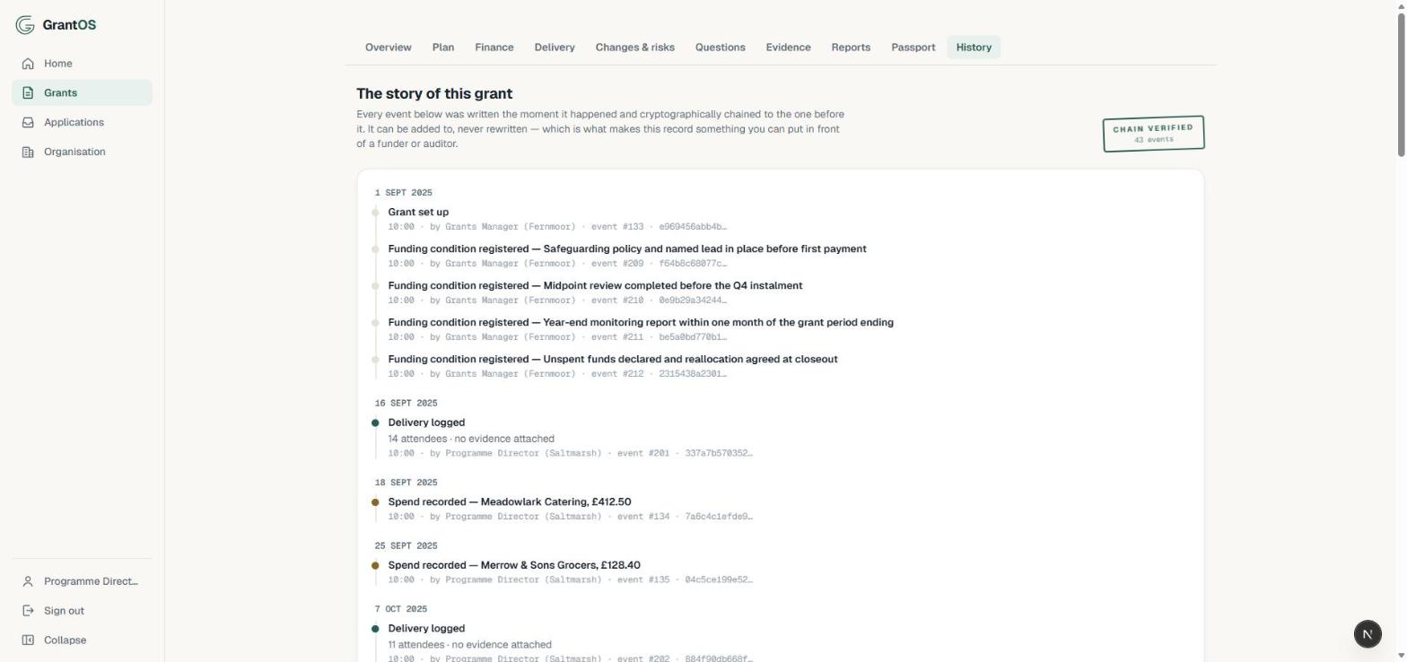 The grant history: a dated diary of every event, each hash-chained to the one before, with a chain-verified badge